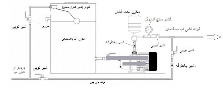 نقشه نصب پمپ آب خانگی بدون مخزن